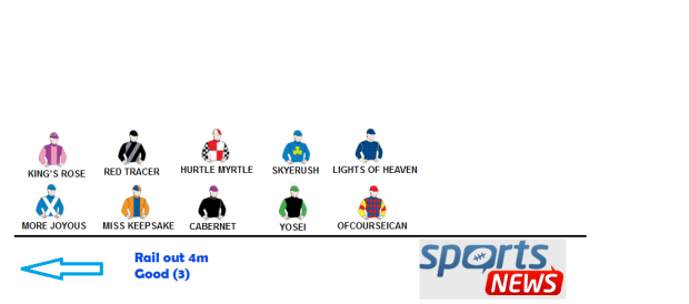 queen-of-the-turf-stakes-2012-speed-map