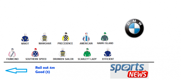 the-bmw-2012-speed-map