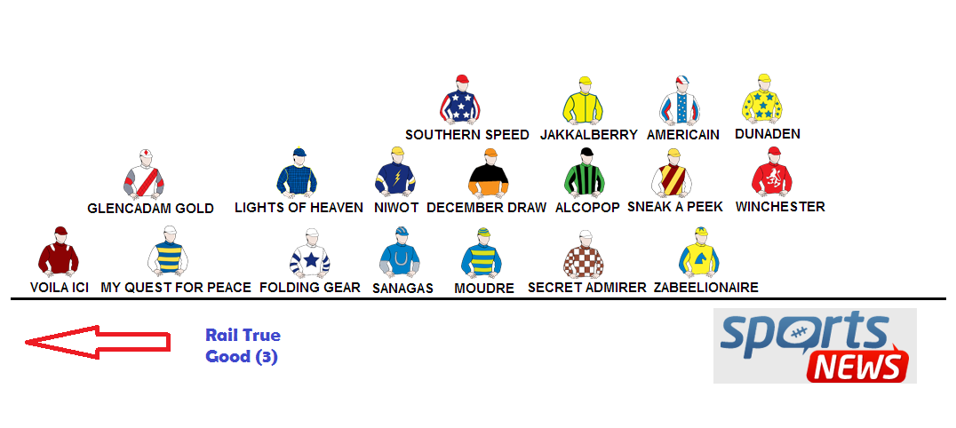Caulfield Guineas JHR