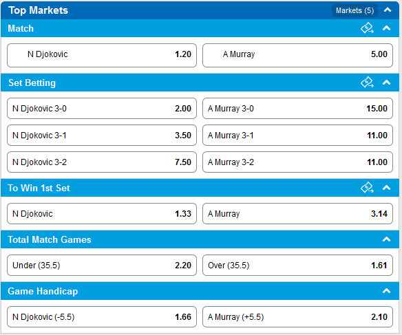 Late_Mail__Novak_Djokovic_vs_Andy_Murray_Tips,_Odds_and_Betting_-_Australian_Open_2016_Mens_Final