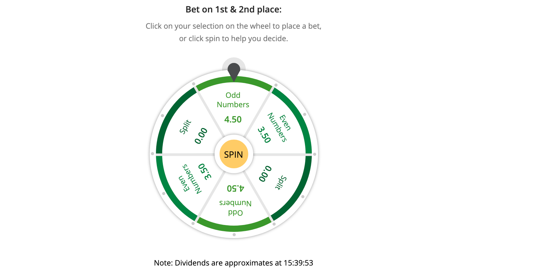 Tab S New Bet Type Odds And Evens To Fund The Golden Eagle Sports News Australia Tab S New Bet Type Odds And Evens To Fund The Golden Eagle Sports News Australia