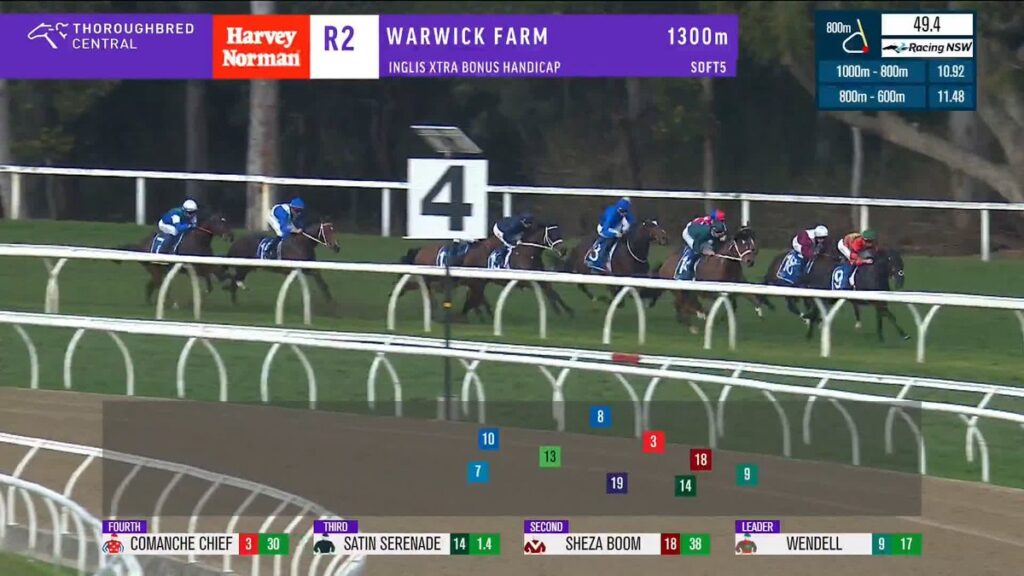 Horses and jockeys race along a turf track under purple banners, with a large '4' sign in the background and a leaderboard at the bottom.